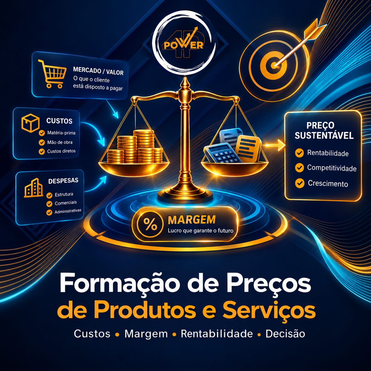 Formação de Preços de Produtos e Serviços