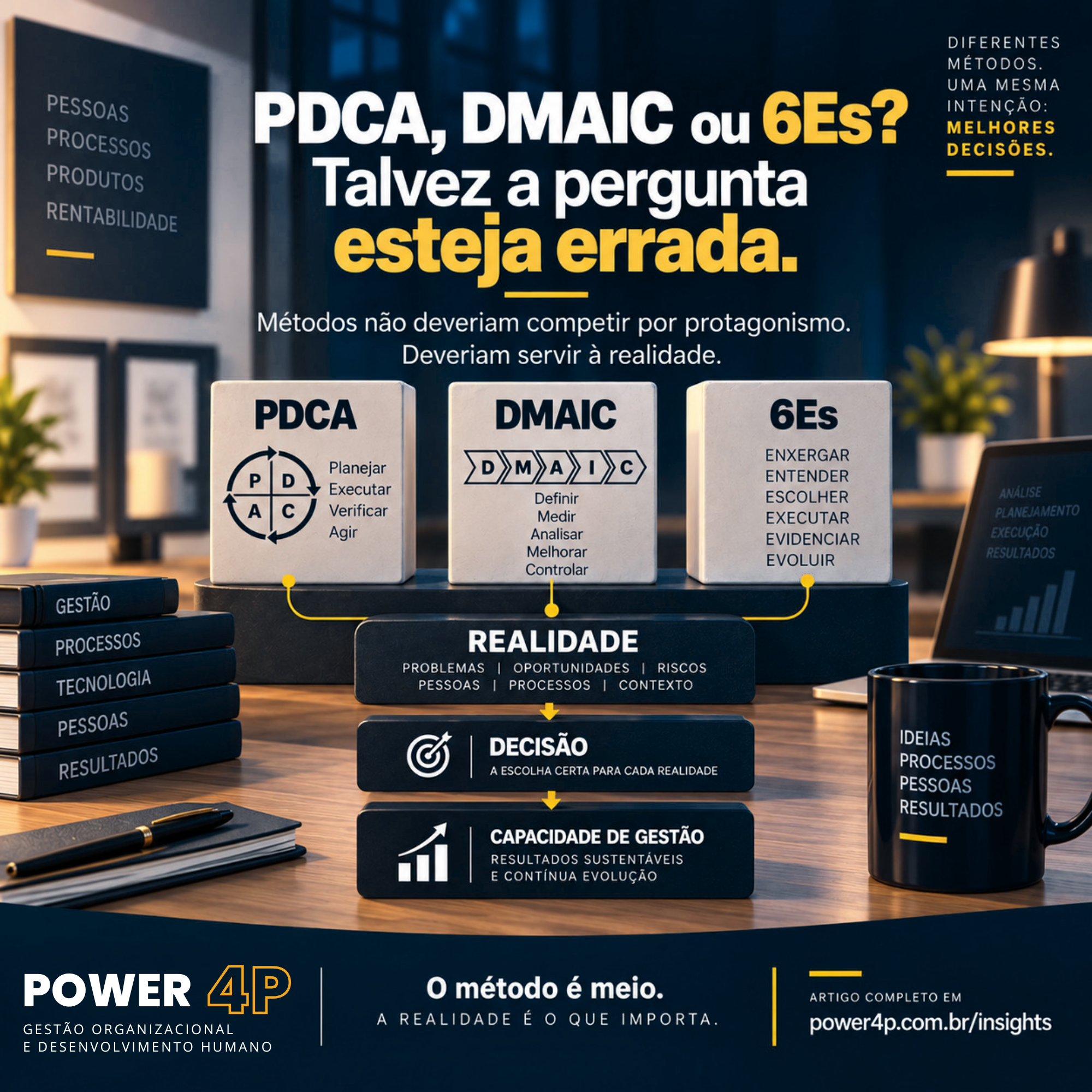 PDCA, DMAIC ou 6Es? Talvez a pergunta esteja errada